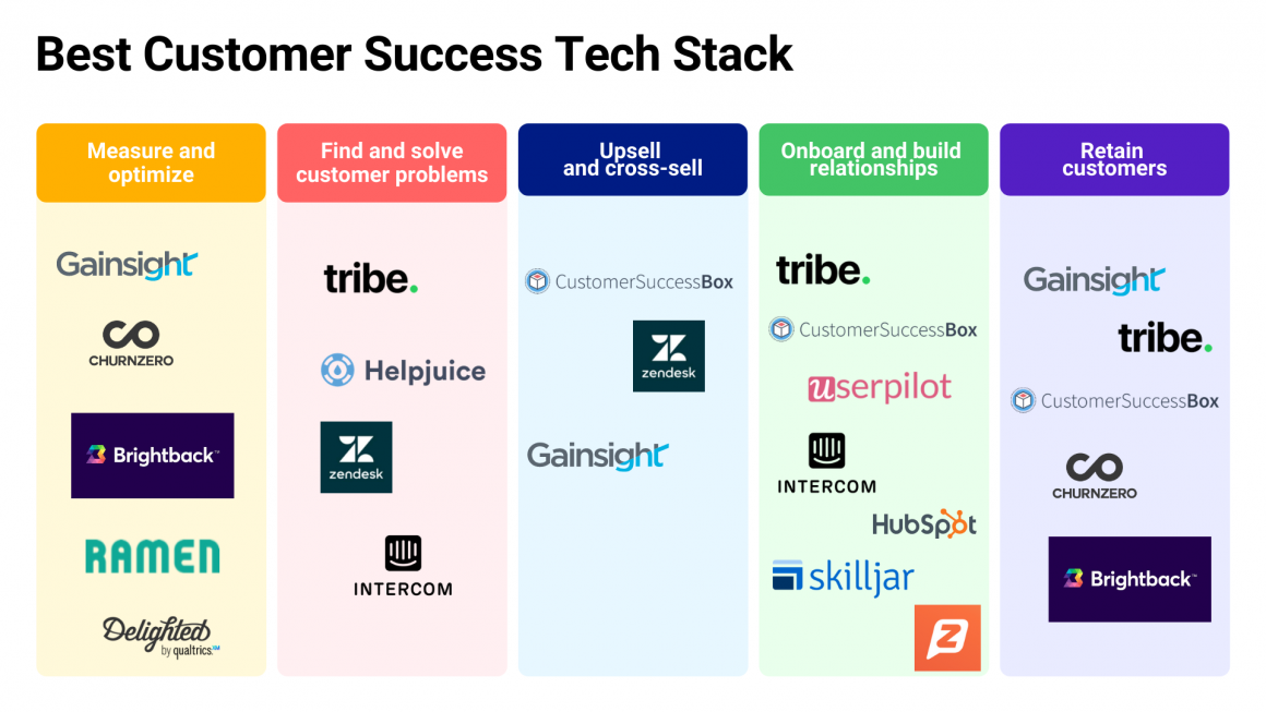 customer success tech stack