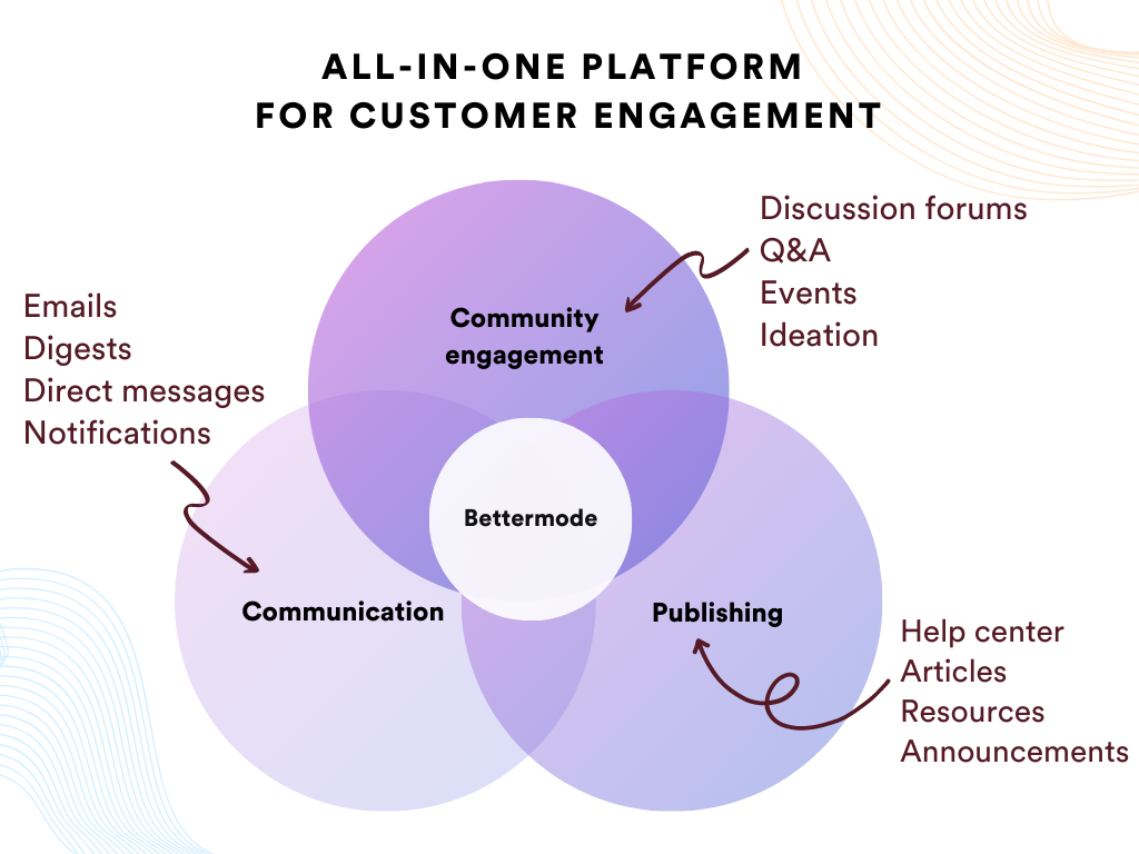 all-in-one customer engagement 