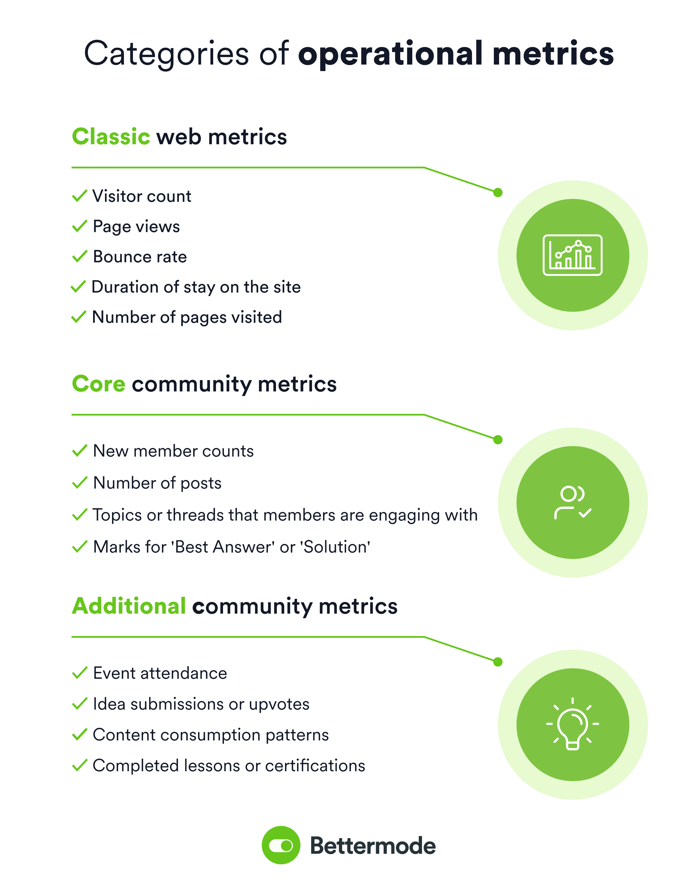 Three groups of operational community metrics: classic web metrics, core community metrics and additional community metrics