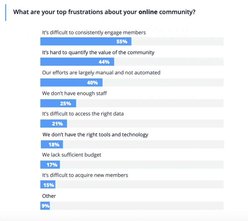 Challenges for community managers
