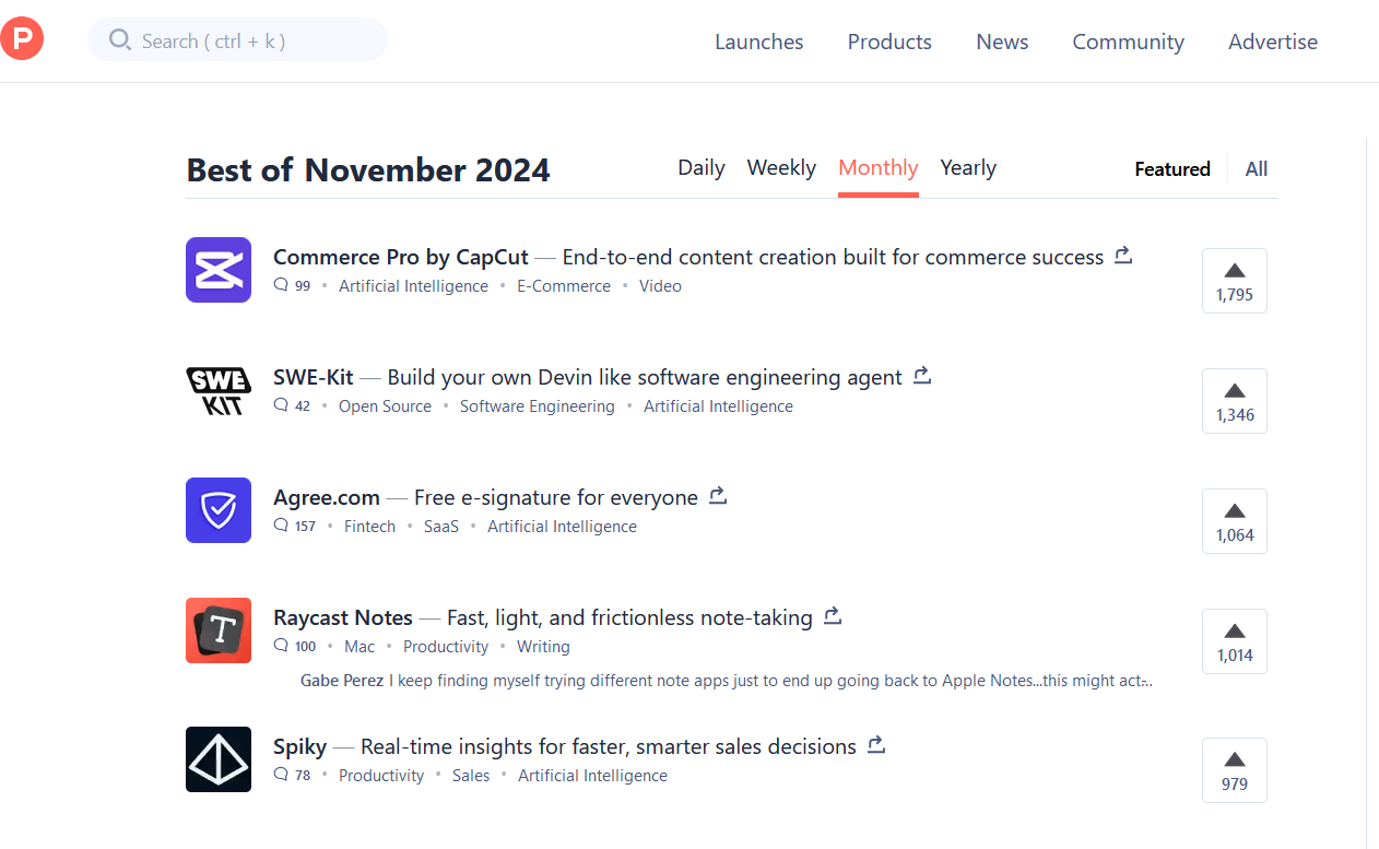 Product Hunt Leaderboard