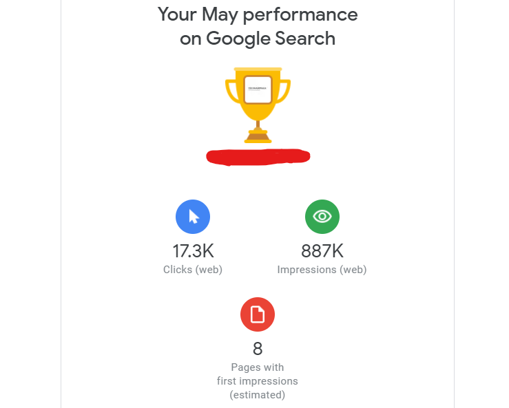 Milestone communication