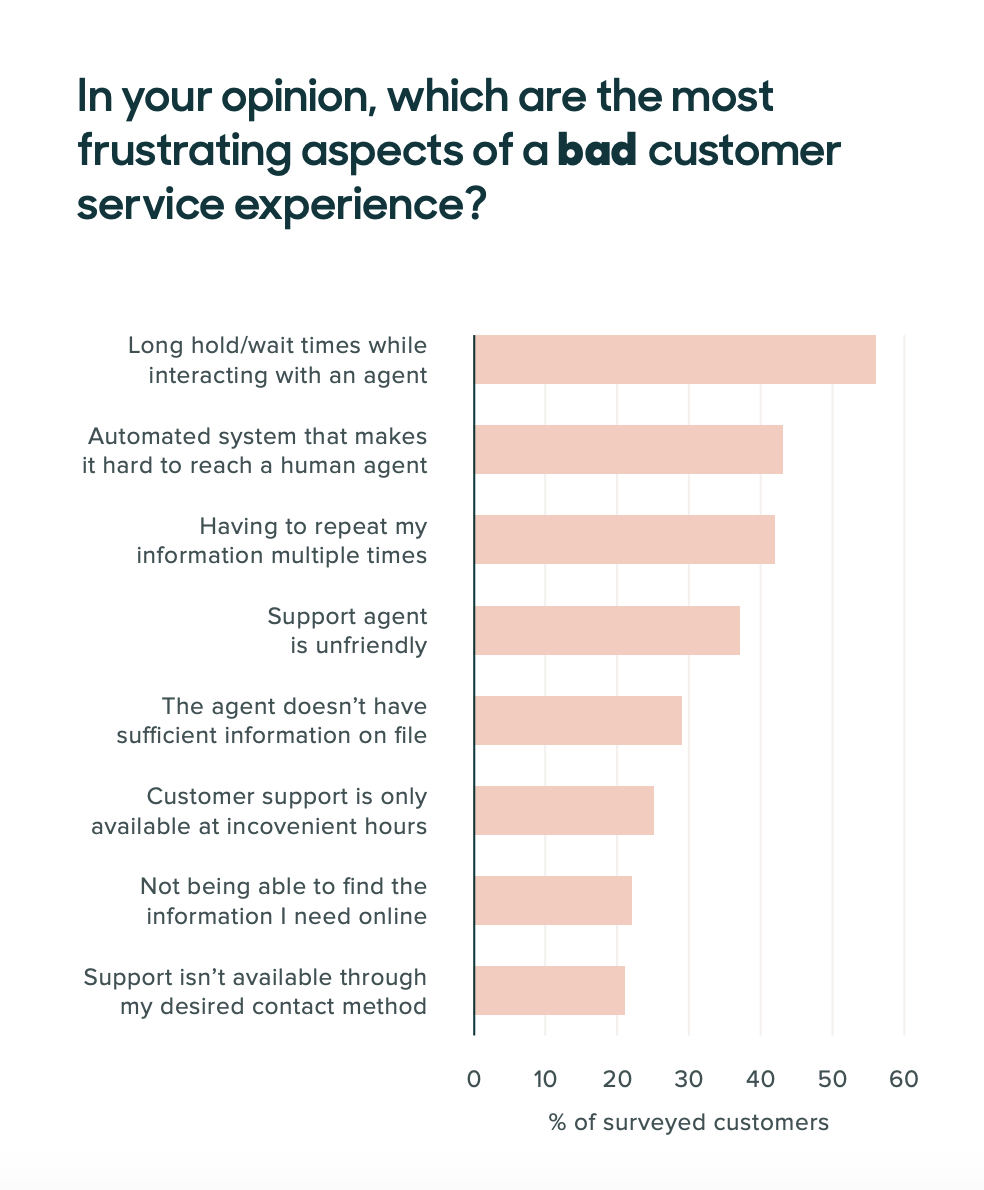 survey on customer support