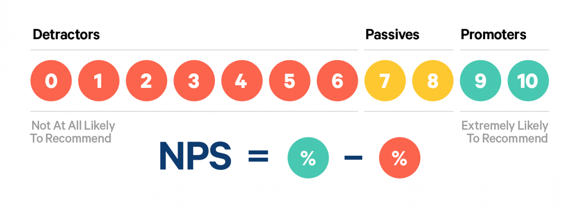 Measure NPS