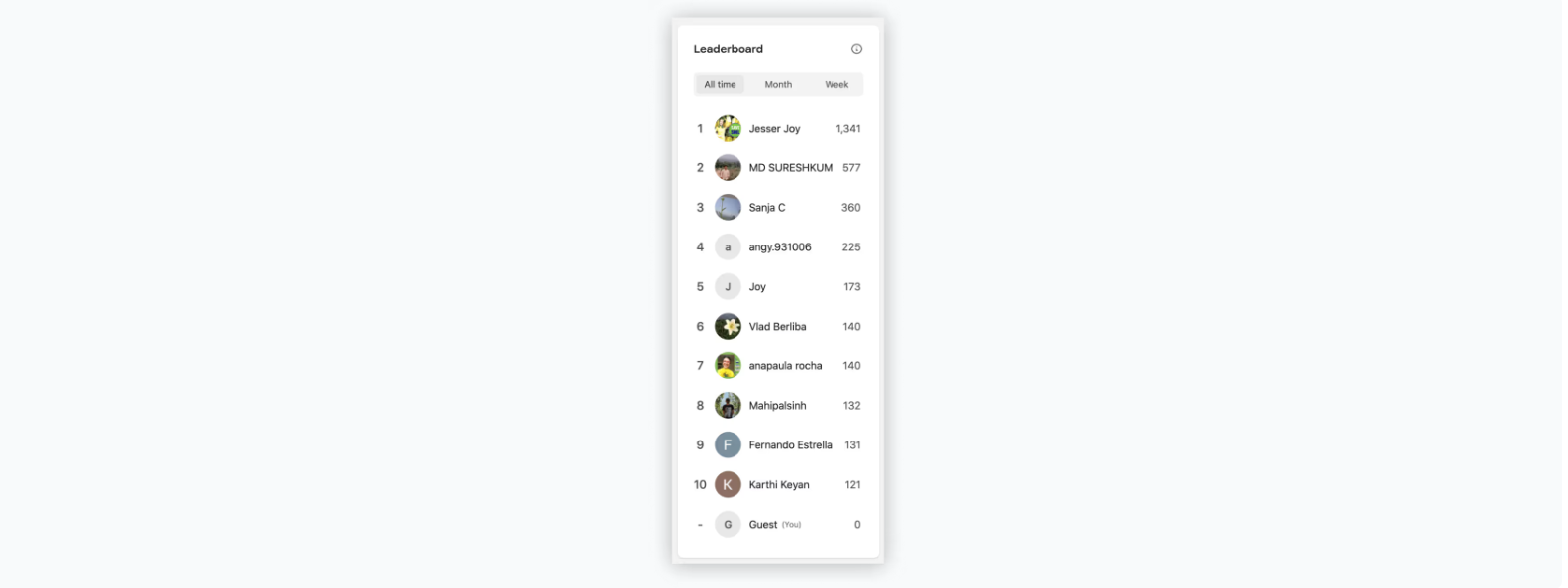 A leaderboard created in Bettermode
