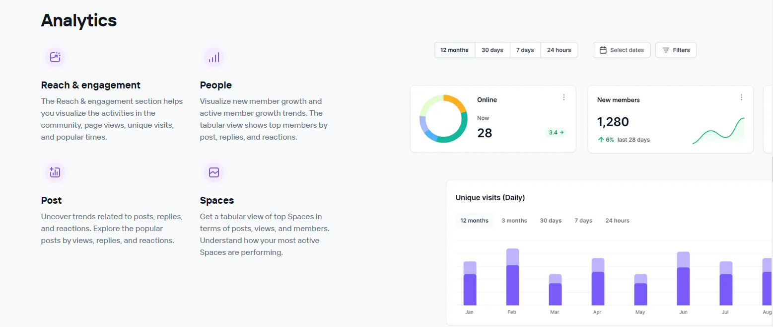 Bettermode's analytics you can track
