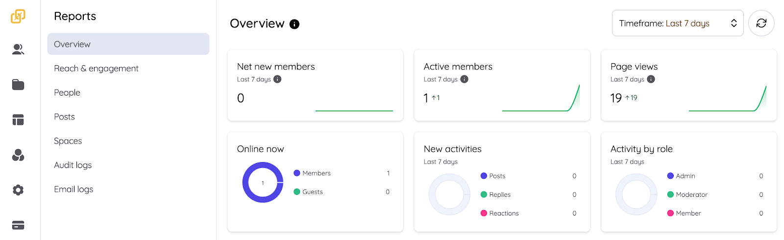 Screenshot of Bettermode’s community report and insights dashboard