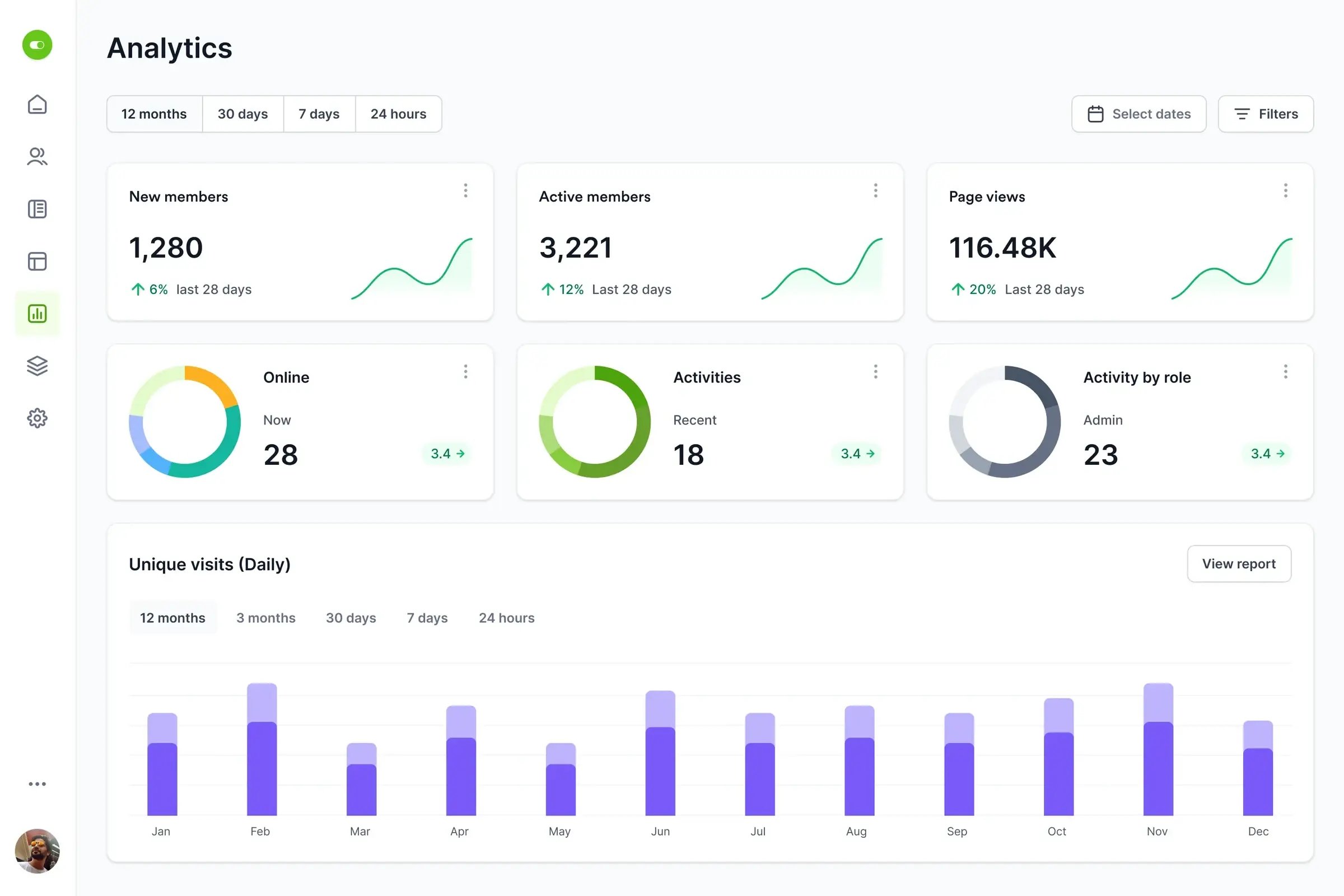 Dashboard mockup