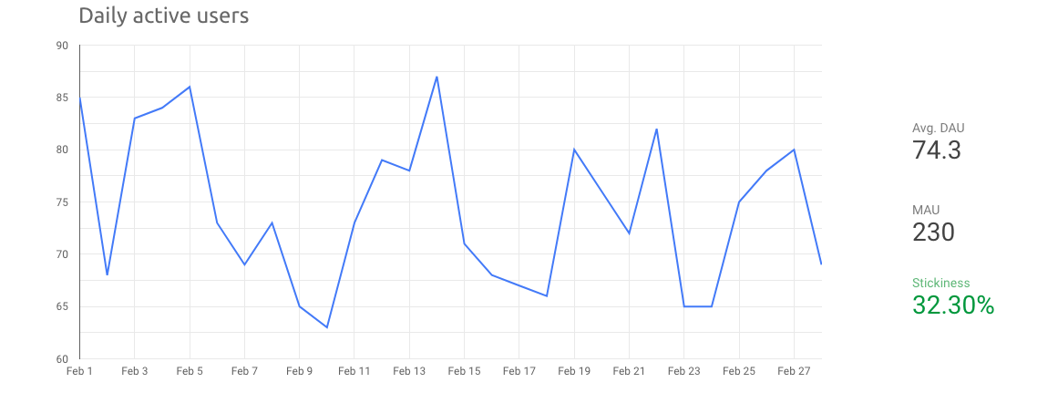 stickiness metric