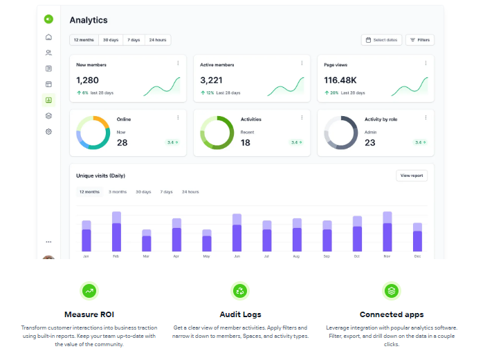 Annalytics by Bettermode