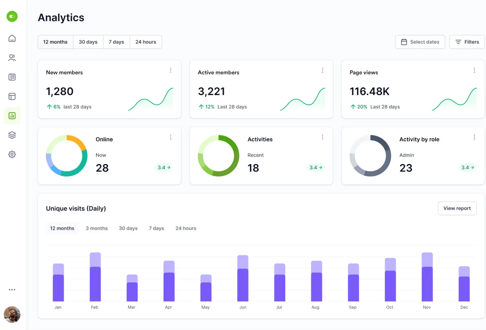 Bettermode analytics integration